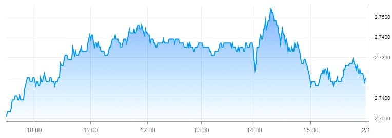 Treasury bond 10 years